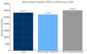 How Common Are Drunk Driving Accidents in Atlanta?